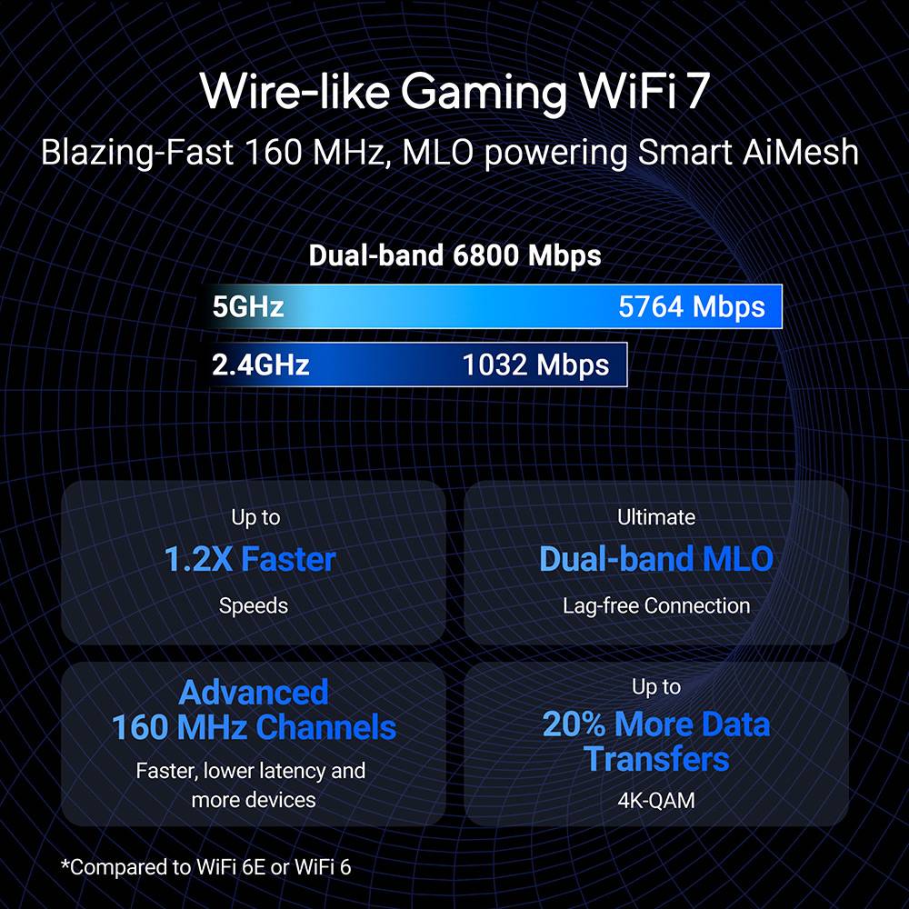 Router ASUS RT-BE86U Wi‑Fi 7 Dual-Band